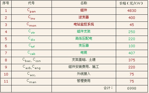 �ϾW늃r��0.5Ԫ/�ȕr���b�C�ɱ�����