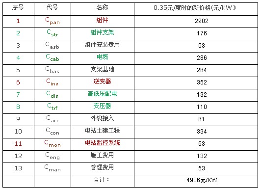 �W늃r��0.35Ԫ/�ȕr���b�C�ɱ�����