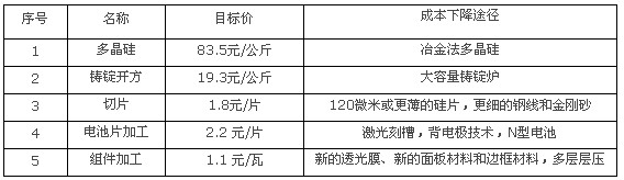 ������h���ɱ��½���;��