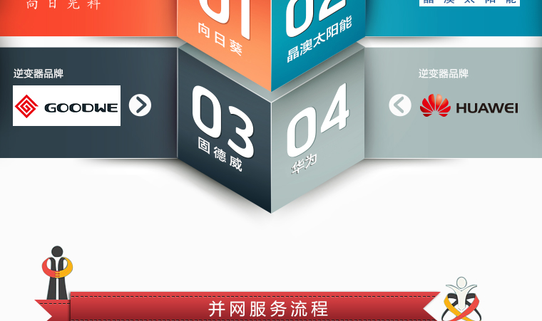 ̫��ܹ���x���W(w��ng)�l(f��)�ϵ�y(t��ng)-�M��Ʒ��