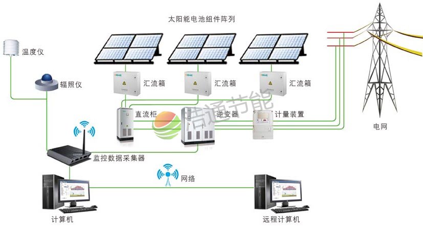 學(xué)校屋頂光伏發(fā)電解決方案