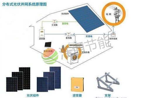 家用太陽能光伏發(fā)電設(shè)計方案