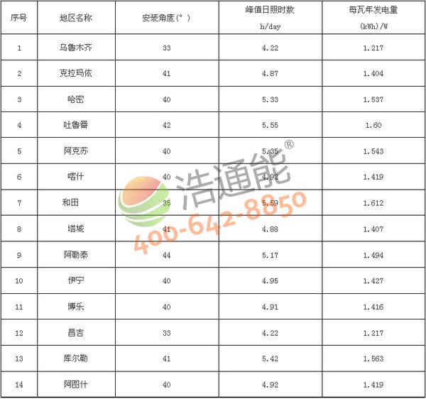 �½����΅^14����̫��ܹ���l�վ��Ѱ��b�A��(�Ƕ�)���l����yӋ��(����M��)